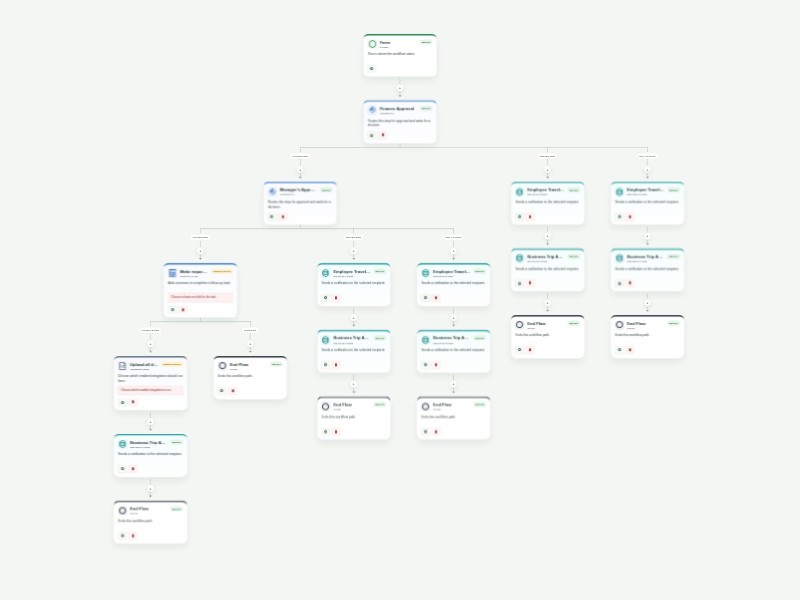 Business Trip Approval Workflow Template workflow template