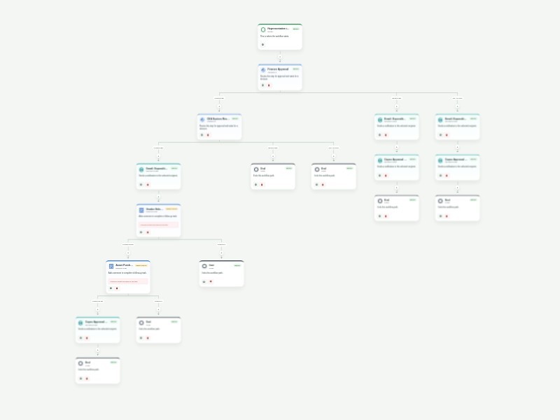 Capex Approval Process Workflow Template workflow template