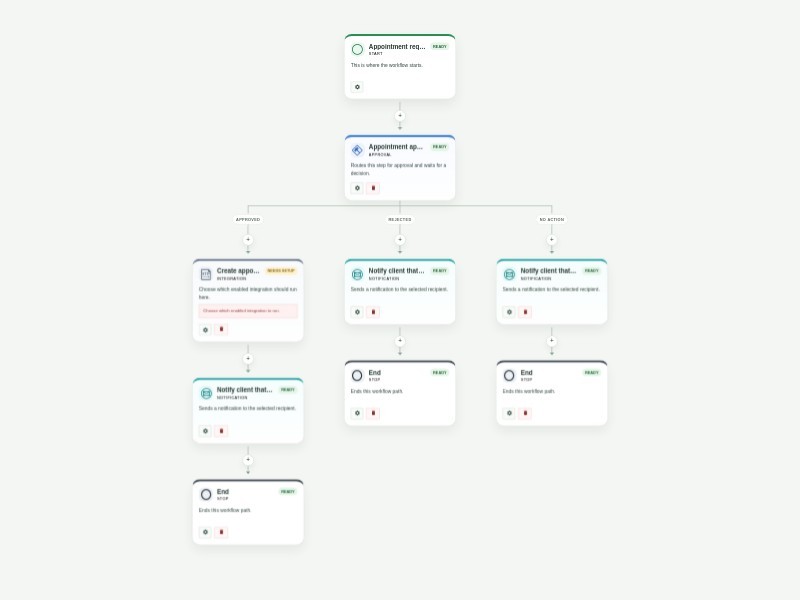 Appointment Scheduling Workflow Template workflow template